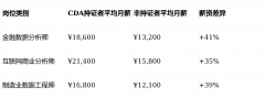 2026物联网大专生必考据书：八张证书让你高薪就